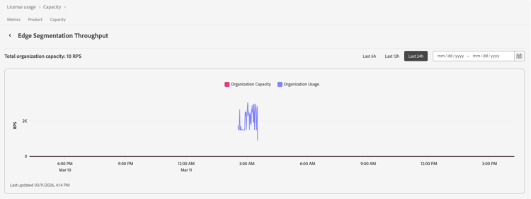 The Edge Segmentation Throughput page is displayed. This shows a graph detailing the throughput compared to the capacity limit.