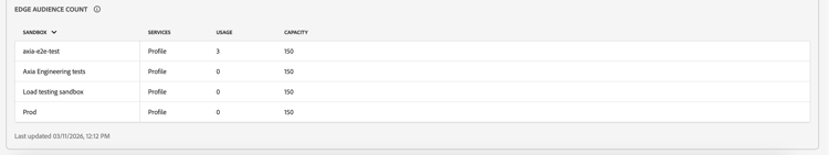 The Edge audience count section is displayed. This shows information related to the edge audience count.