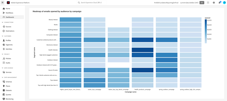 A custom widget to show the number of emails opened according to their audience and email campaign.