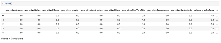 The tabularized output of X within Jupyter Notebook.