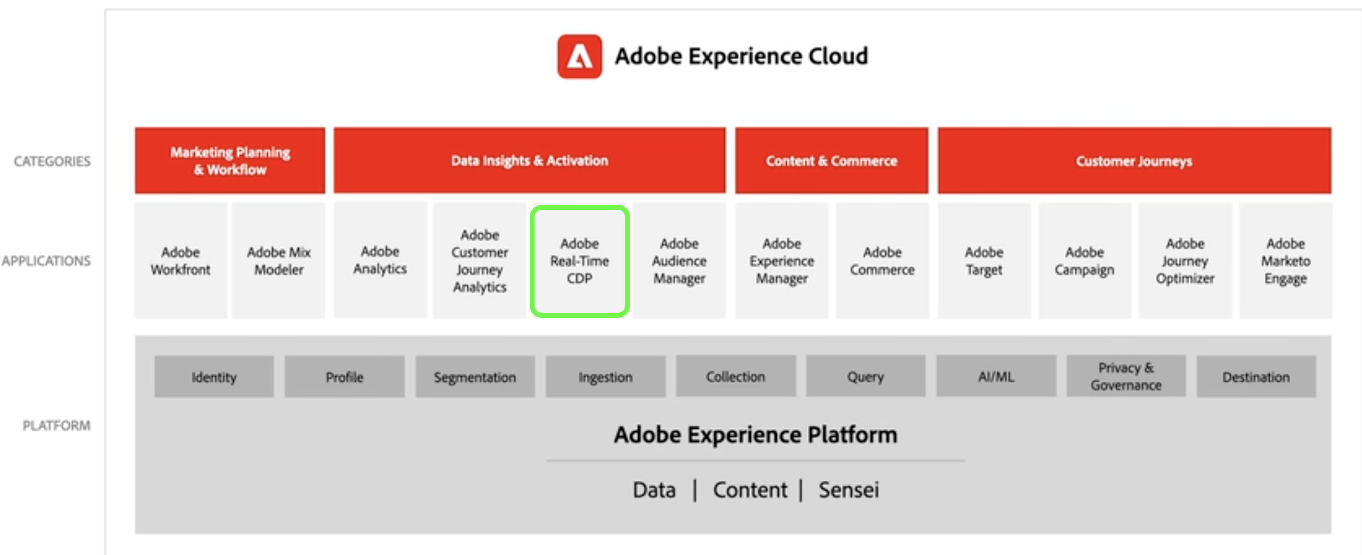 Real-Time CDP Product Documentation | Adobe Real-Time Customer Data ...