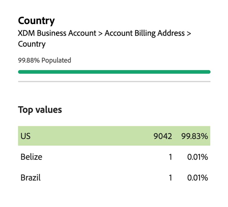 A popover that displays a fully populated version of the summary data for an attribute.