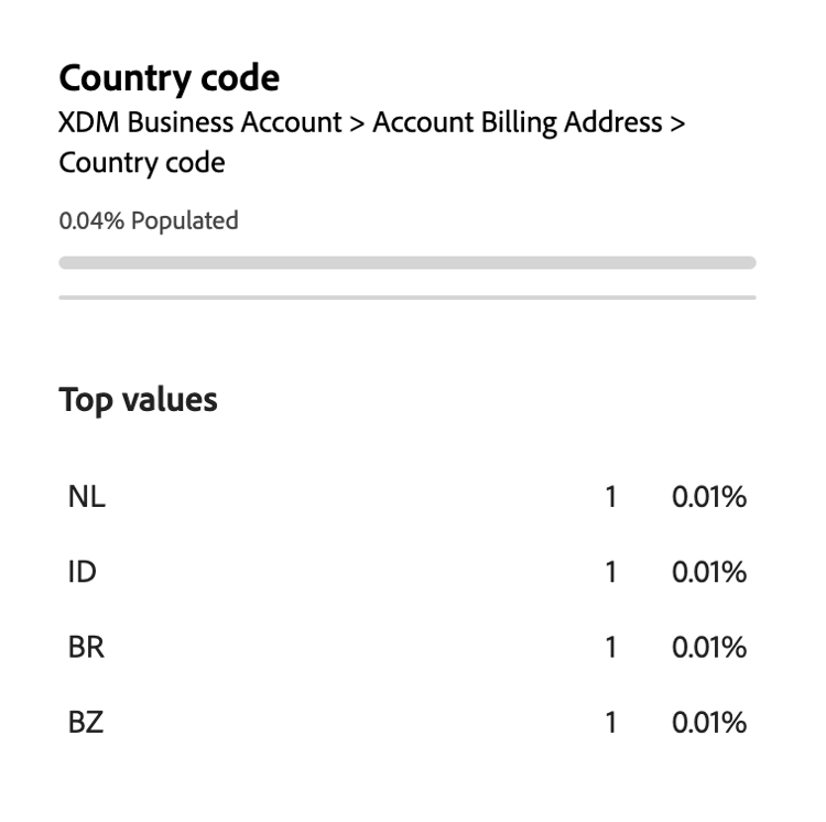 A popover that displays a version of the summary data for an attribute when it's populated by less than 25% of accounts.