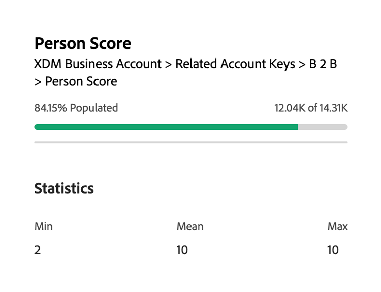 A popover that displays the statistics for an attribute, including the minimum, mean, and maximum values.