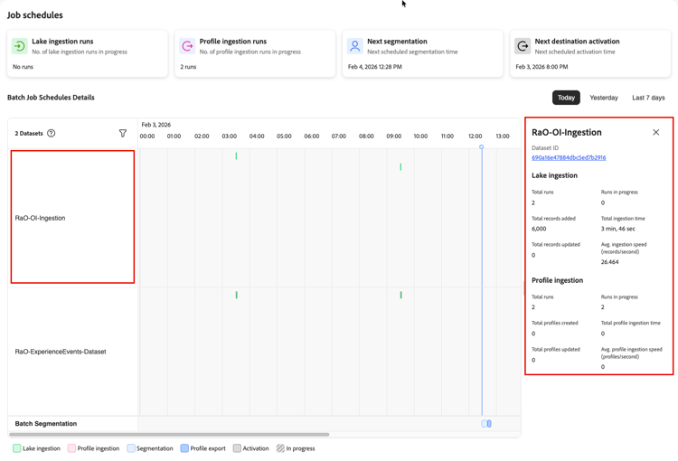The dataset details panel showing aggregated lake and profile ingestion metrics for a selected dataset.