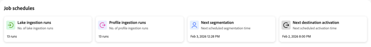 Job Schedules summary cards showing insights into batch processing jobs