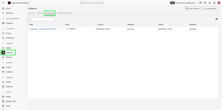 The Audiences dashboard with the Compositions tab selected and highlighted.