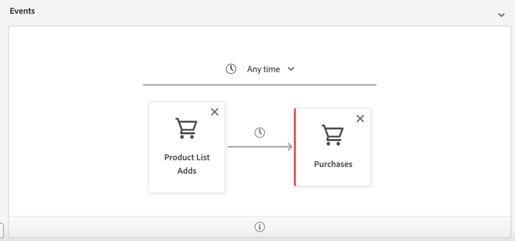 An image showing how to sequence events using containers.