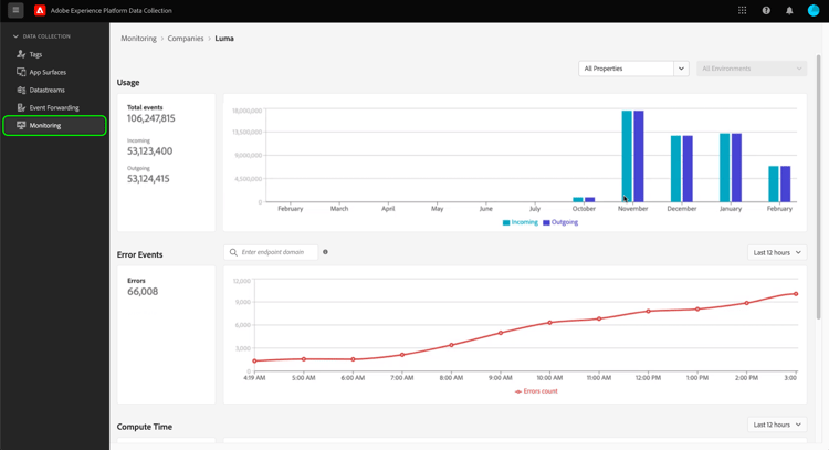 Image showing the monitoring tab in the Data Collection UI