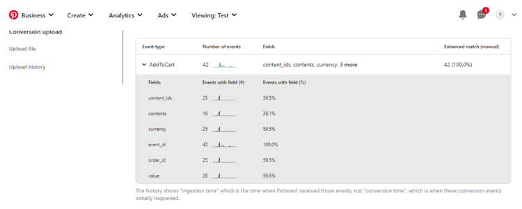 The Pinterest data distribution