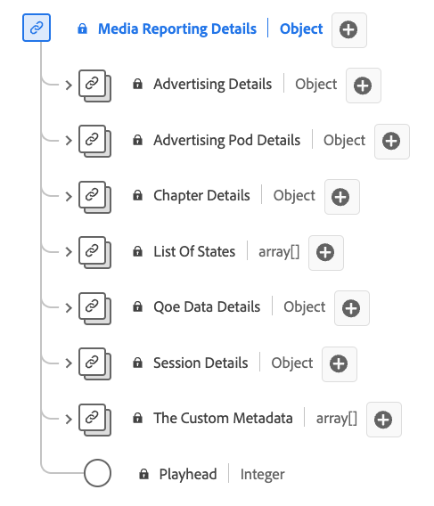 A diagram of the Media Reporting Details data type.