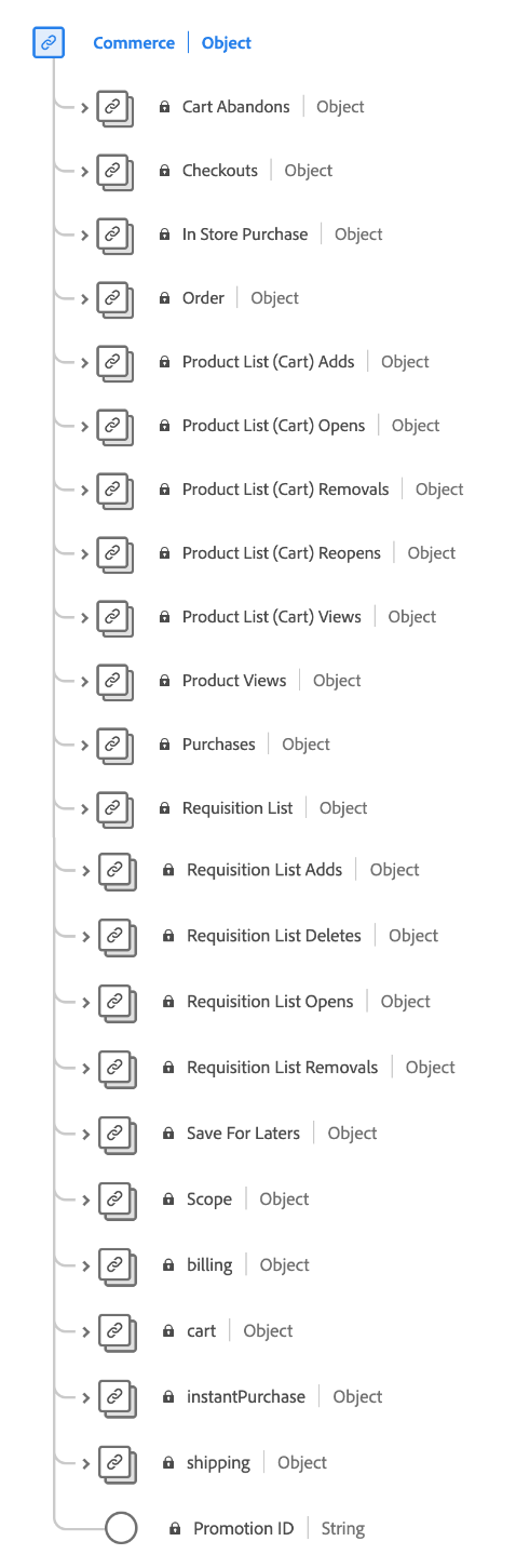 A diagram of the Commerce data type.