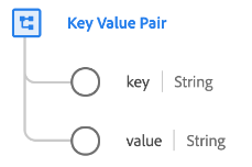 Key Value Pair Structure