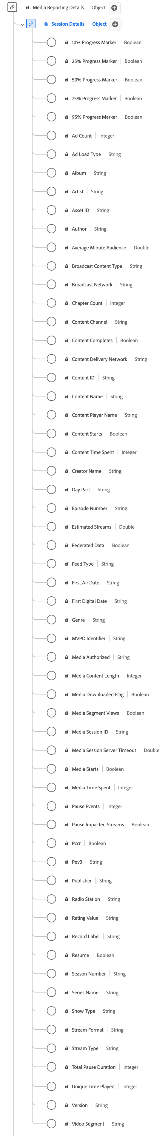 A diagram of the Session Details Reporting data type.