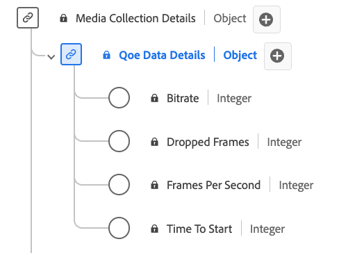 A diagram of the QoE (Quality of Experience) Data Details Collection data type.