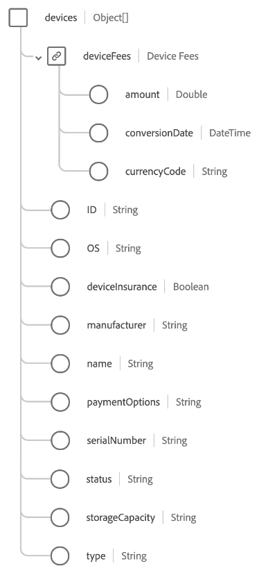 Devices array structure