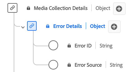 A diagram of the Error Details Information data type.