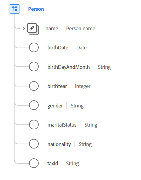 person image