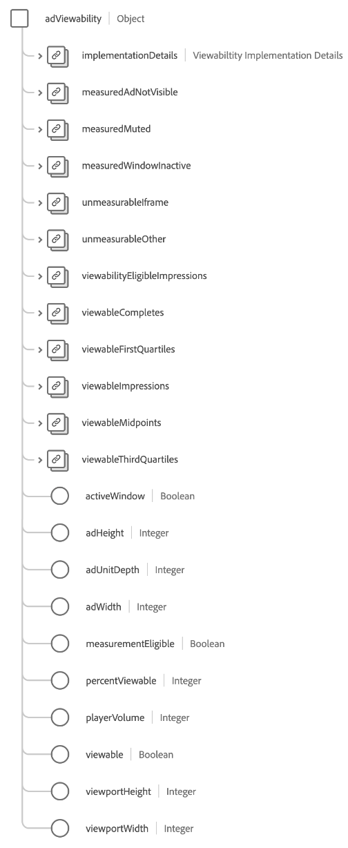 adViewability structure