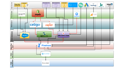 Detailed Layers by Functional Category Diagram