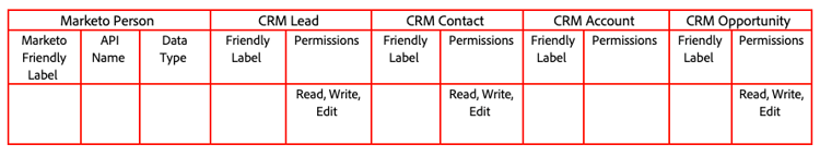 Data Dictionary Table