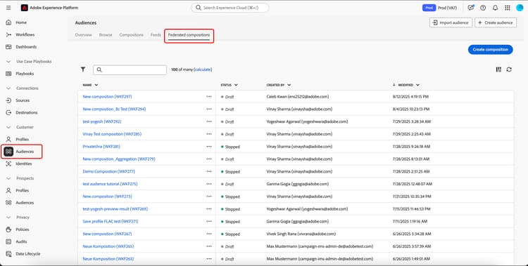 The path to access the Federated compositions section is highlighted.
