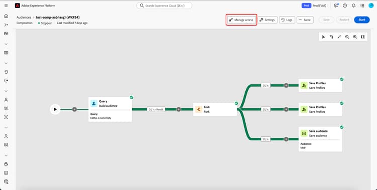 The "Manage access" button is highlighted within the composition canvas.