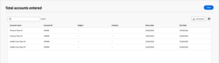 Journey node account progression information