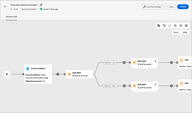 Account journey workspace