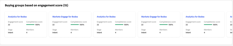 Buying groups based on engagement - person details