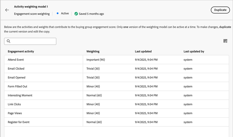 Default engagement score weighting model for the standard architecture