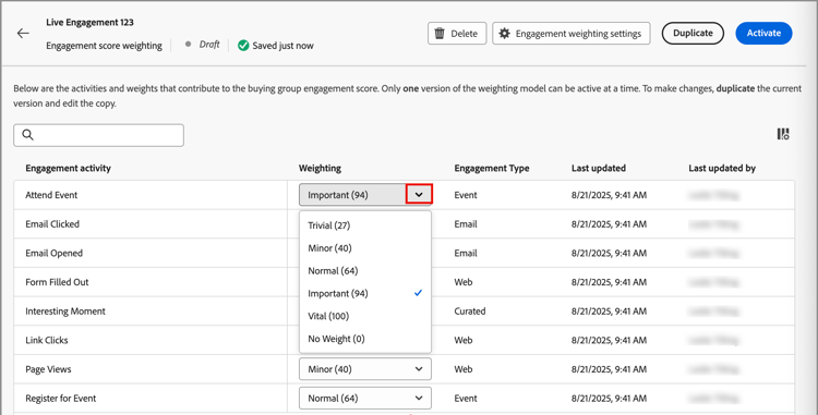 Set activity weighting