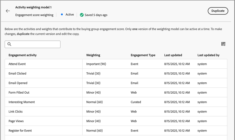 Default engagement score weighting model