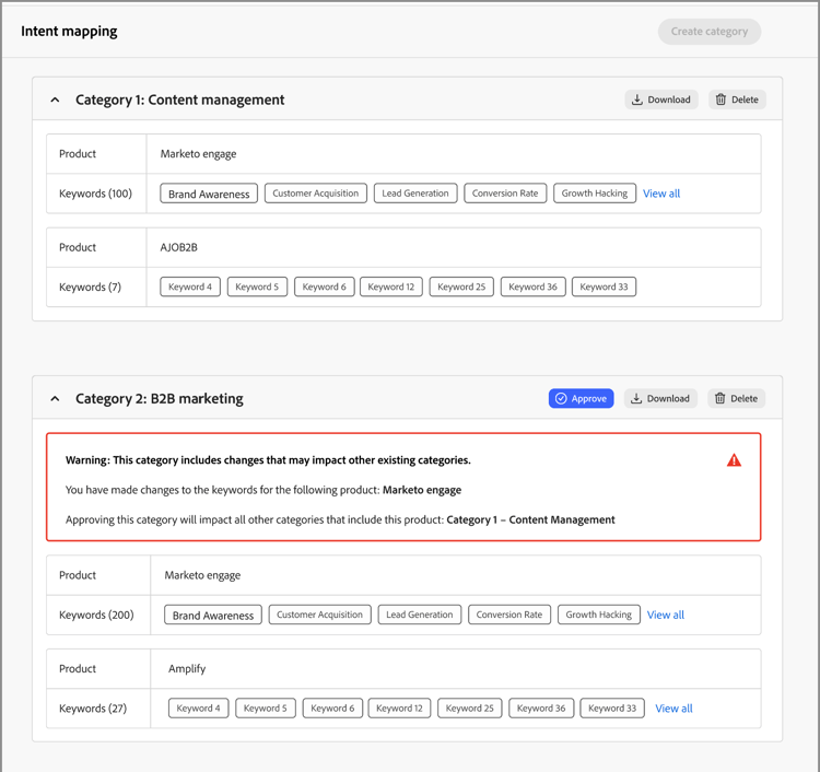 Alert of existing category impact