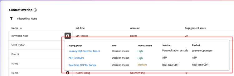 Contact overlap details