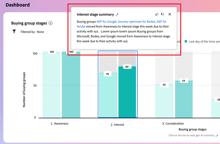 Click the bar to view a generative AI summary