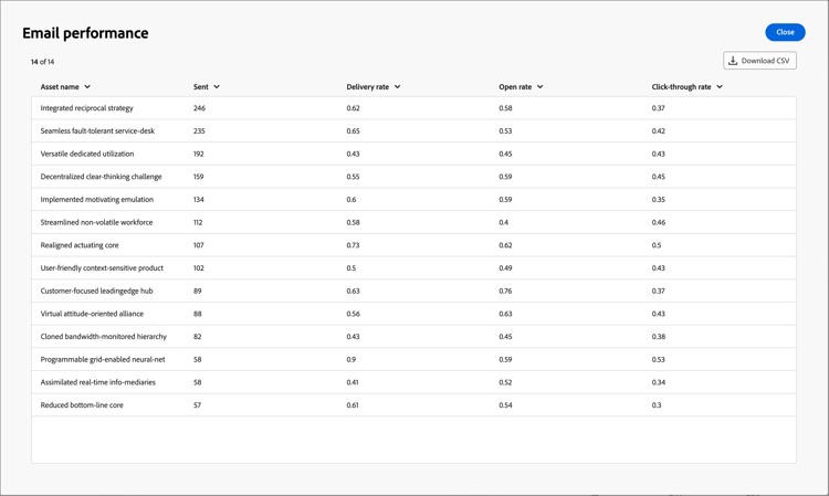 View extended data