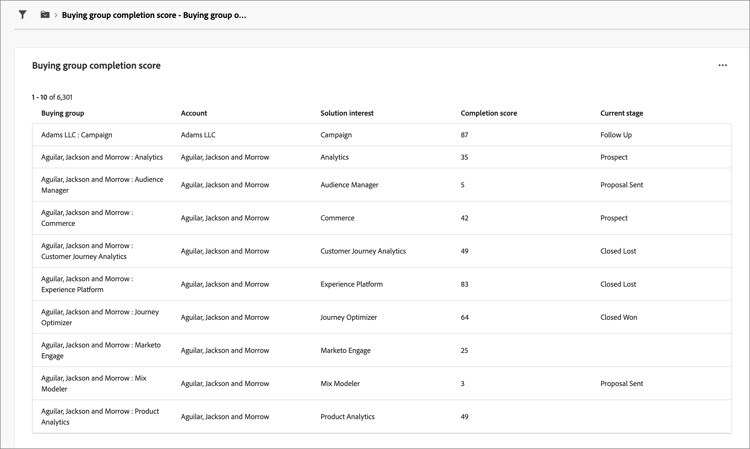 Drill through to access the graph data