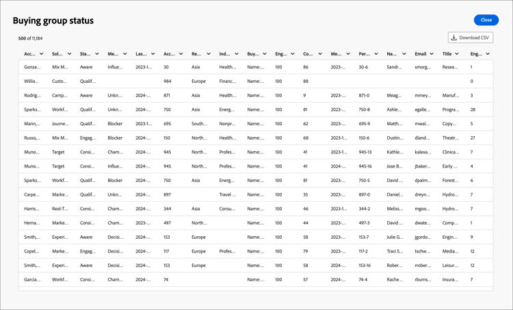 View extended data