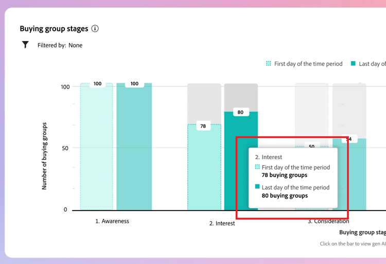 Hover over the bar to view detailed numbers