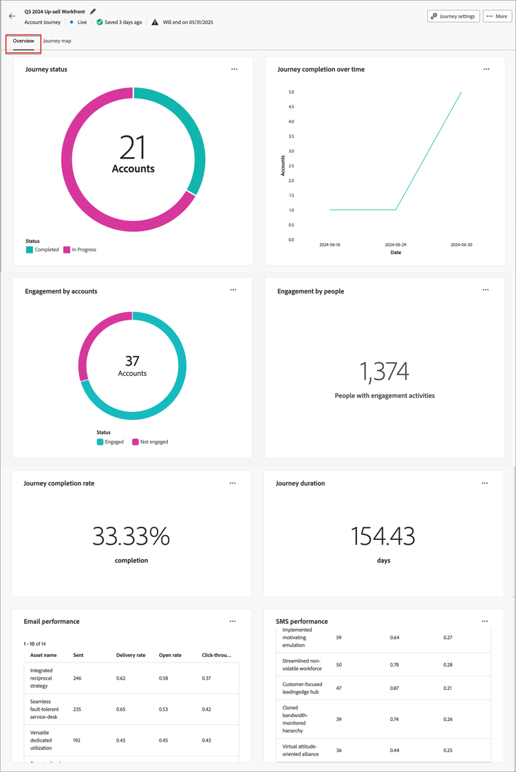 Access the active journey details