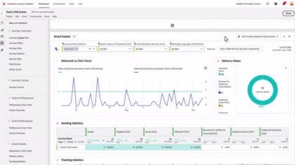 Measurement & Reporting - Overview