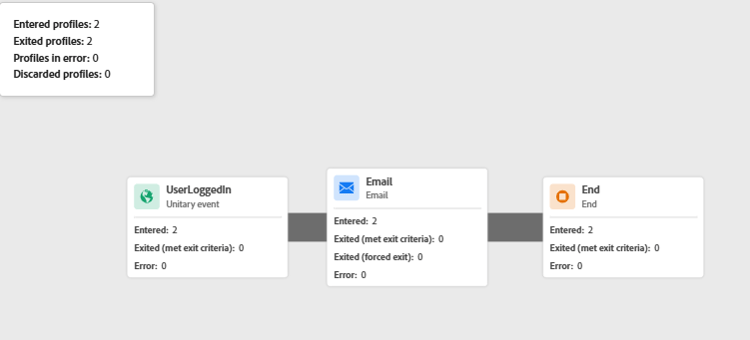 journey-report