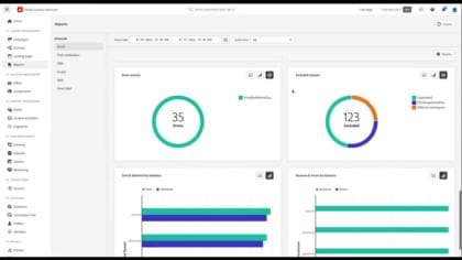 Channel level reports