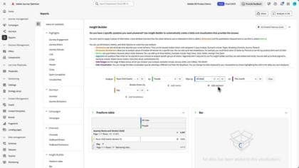 Analyze your journey's overall performance with all time reports