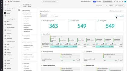 Monitor and analyze your journey with Journey Reports