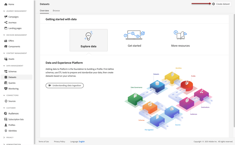Datasets menu with Create dataset button