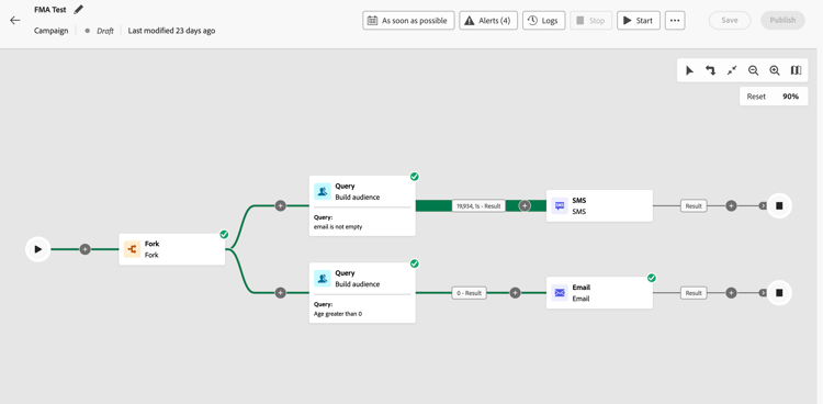 image showing an Orchestrated campaign canvas