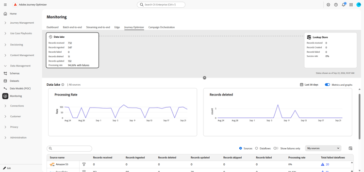 Journey Optimizer monitoring
