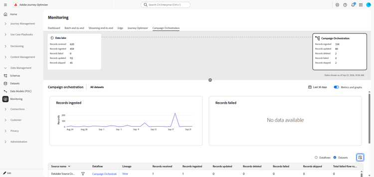 Campaign Orchestration monitoring